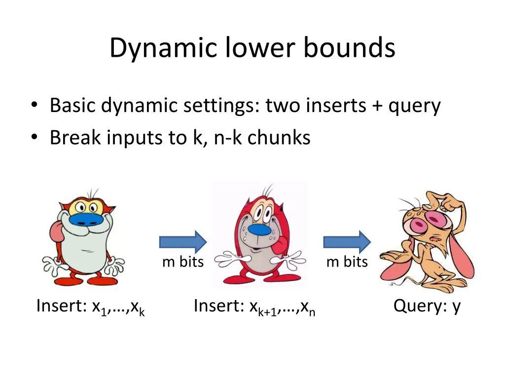 dynamic lower bounds