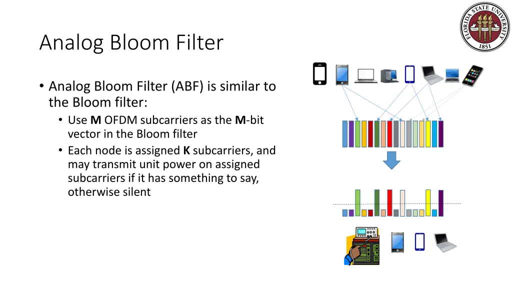 analog bloom filter 1