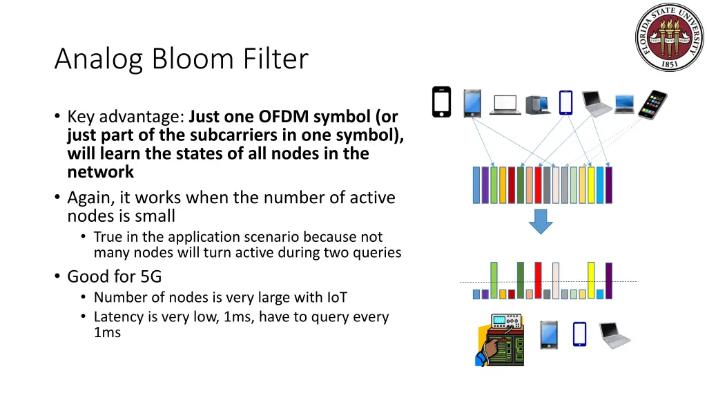 analog bloom filter 2