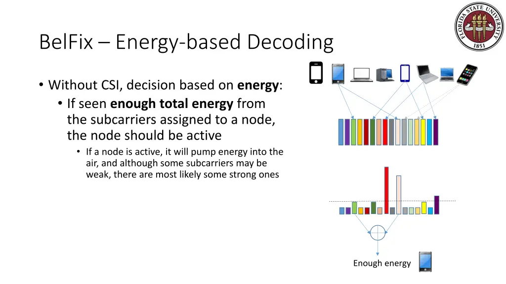 belfix energy based decoding