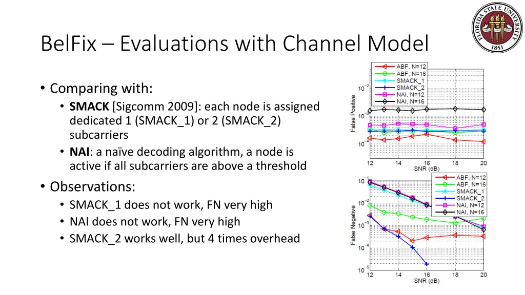 belfix evaluations with channel model 1