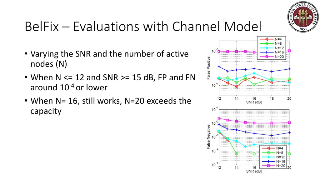 belfix evaluations with channel model