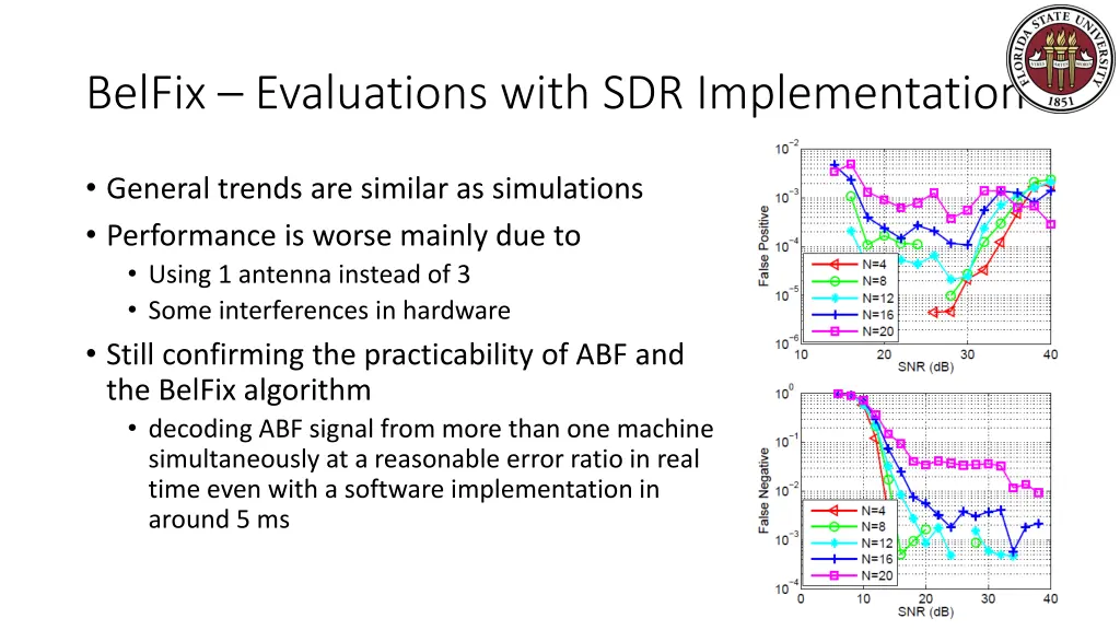 belfix evaluations with sdr implementation