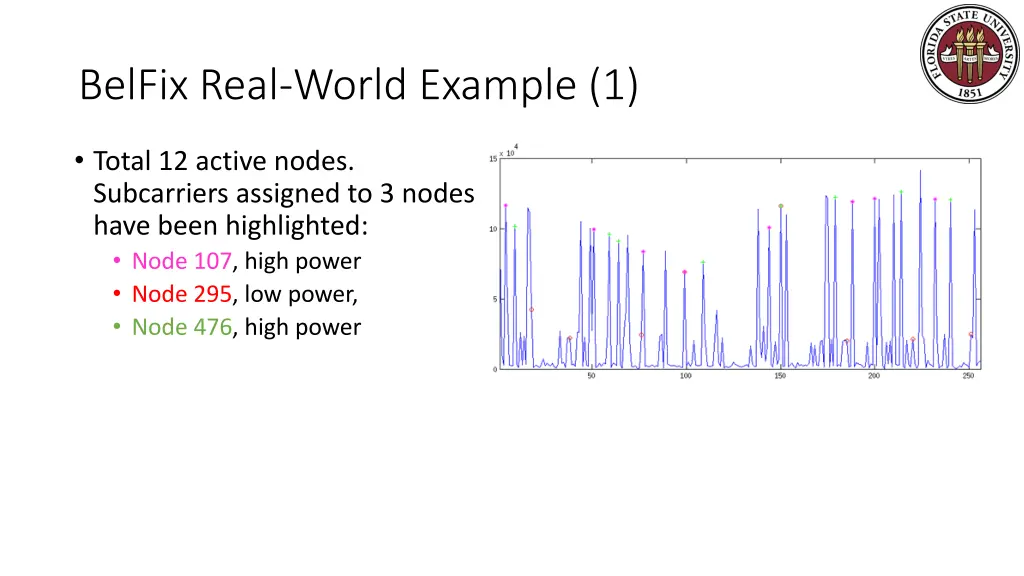 belfix real world example 1