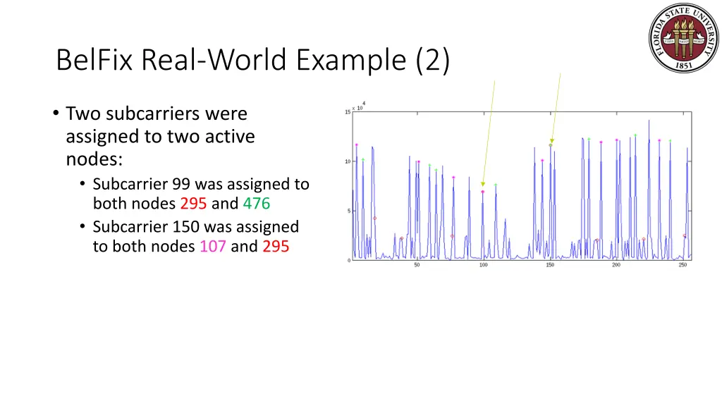 belfix real world example 2