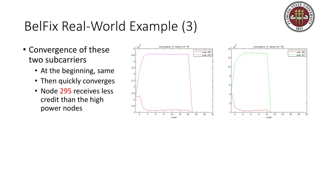 belfix real world example 3