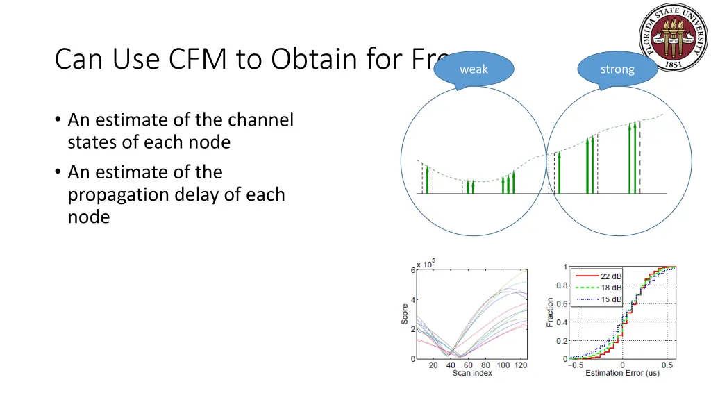 can use cfm to obtain for free