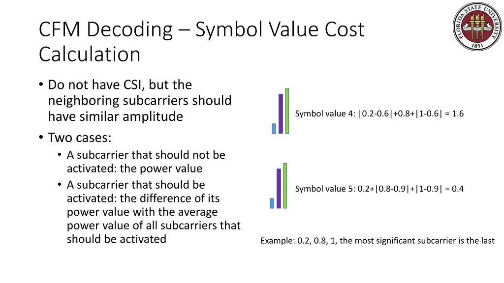 cfm decoding symbol value cost calculation