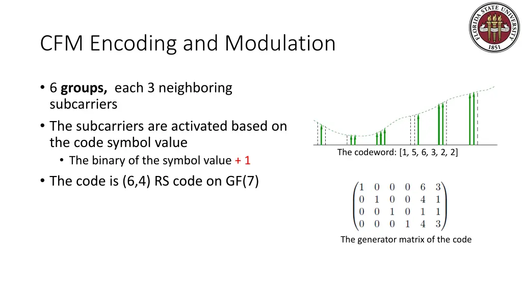 cfm encoding and modulation