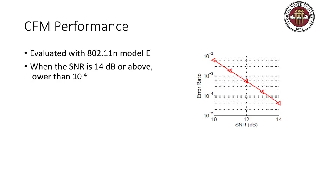 cfm performance