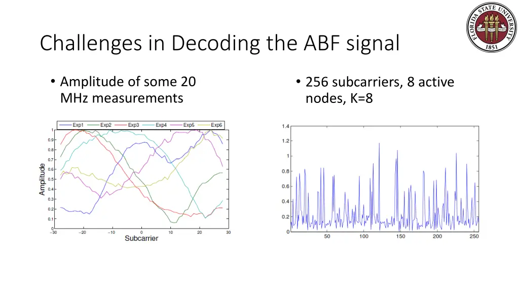 challenges in decoding the abf signal 1