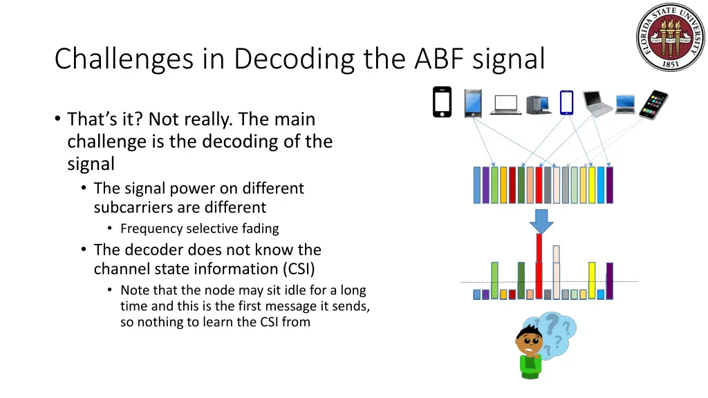 challenges in decoding the abf signal