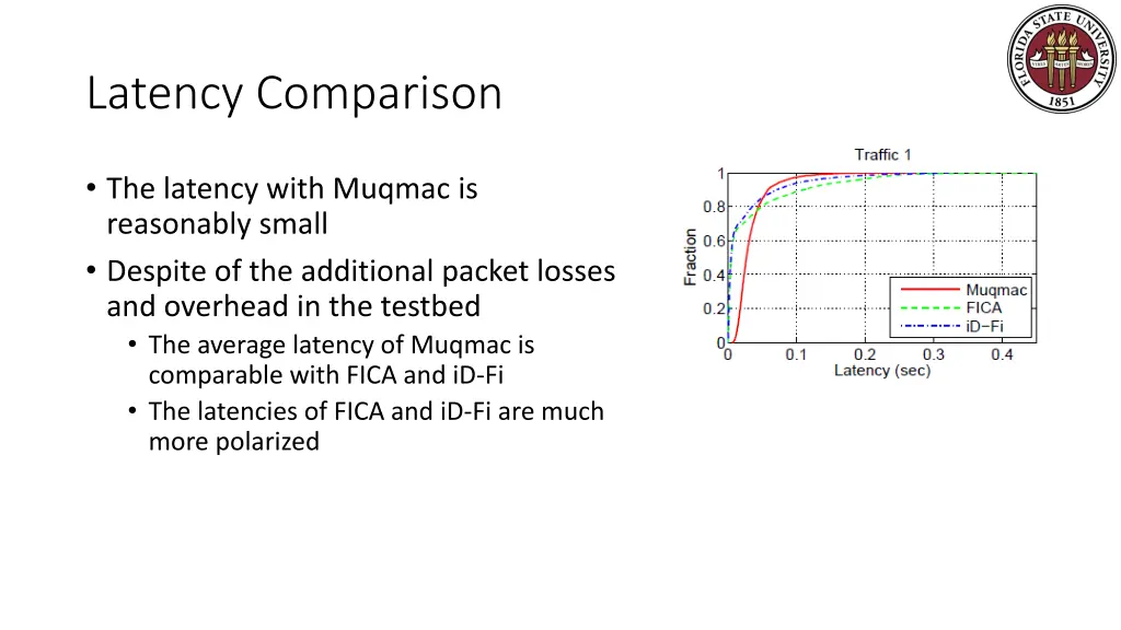 latency comparison