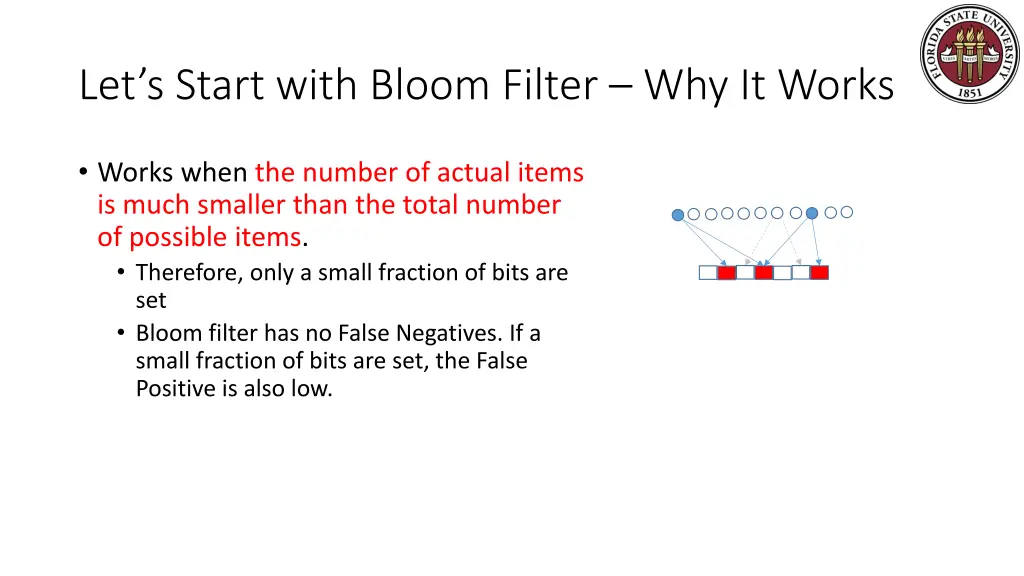 let s start with bloom filter why it works