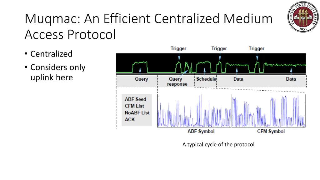 muqmac an efficient centralized medium access