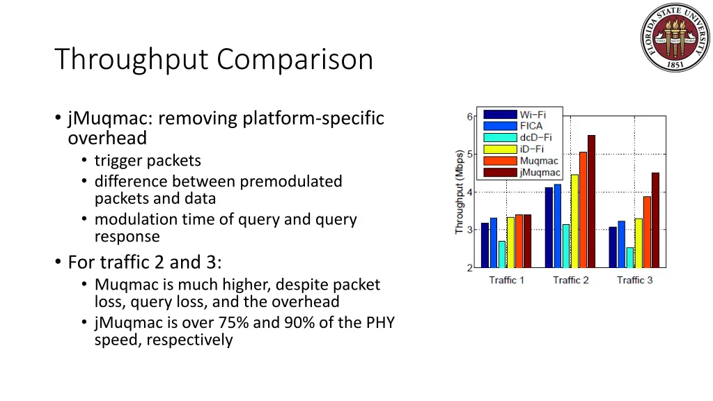 throughput comparison