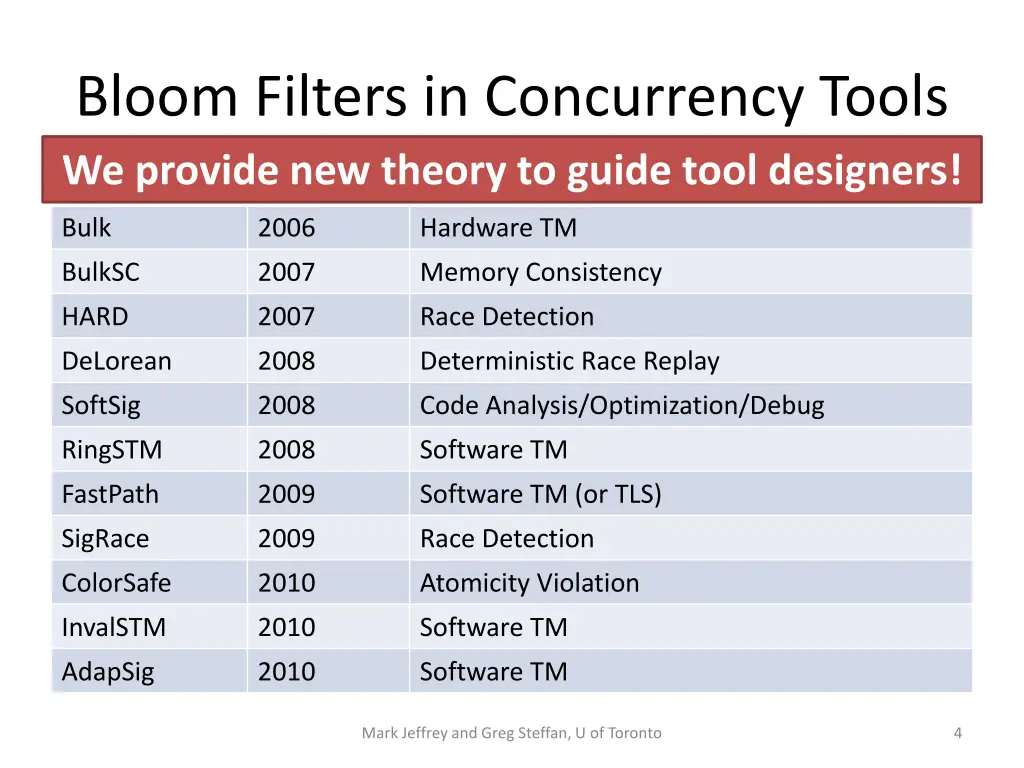 bloom filters in concurrency tools we provide