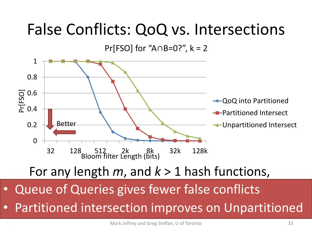 false conflicts qoq vs intersections