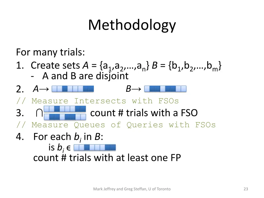 methodology