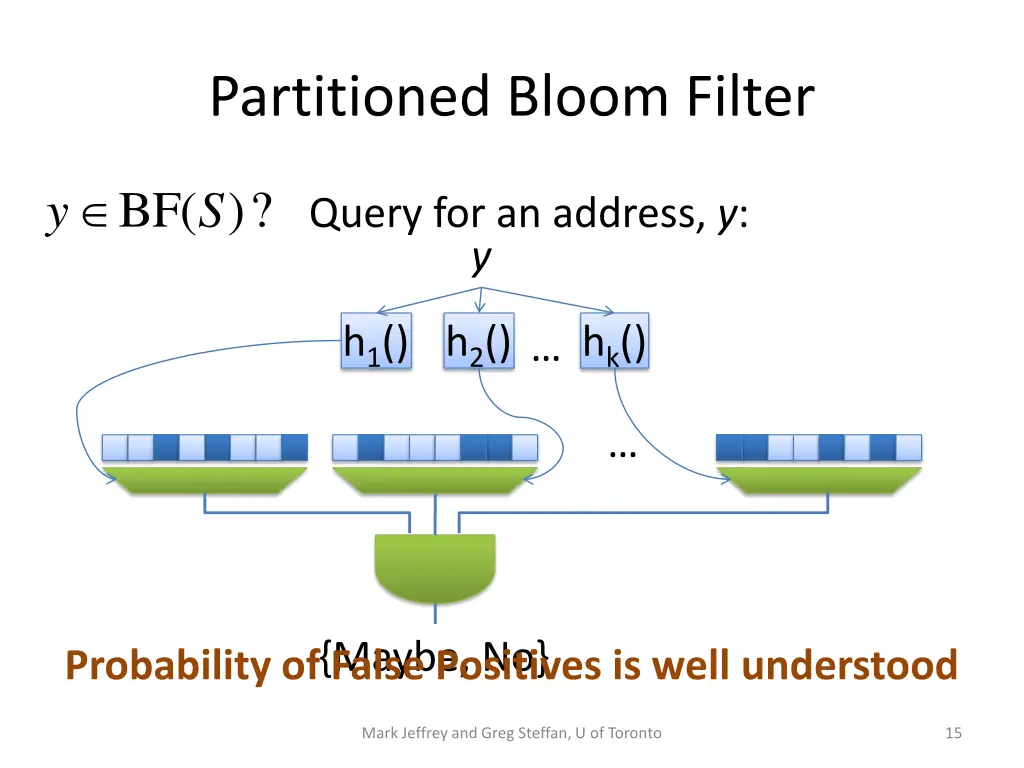 partitioned bloom filter 1
