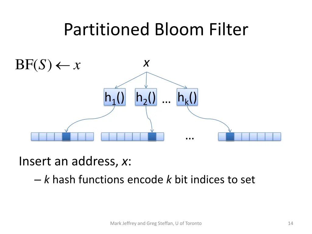 partitioned bloom filter