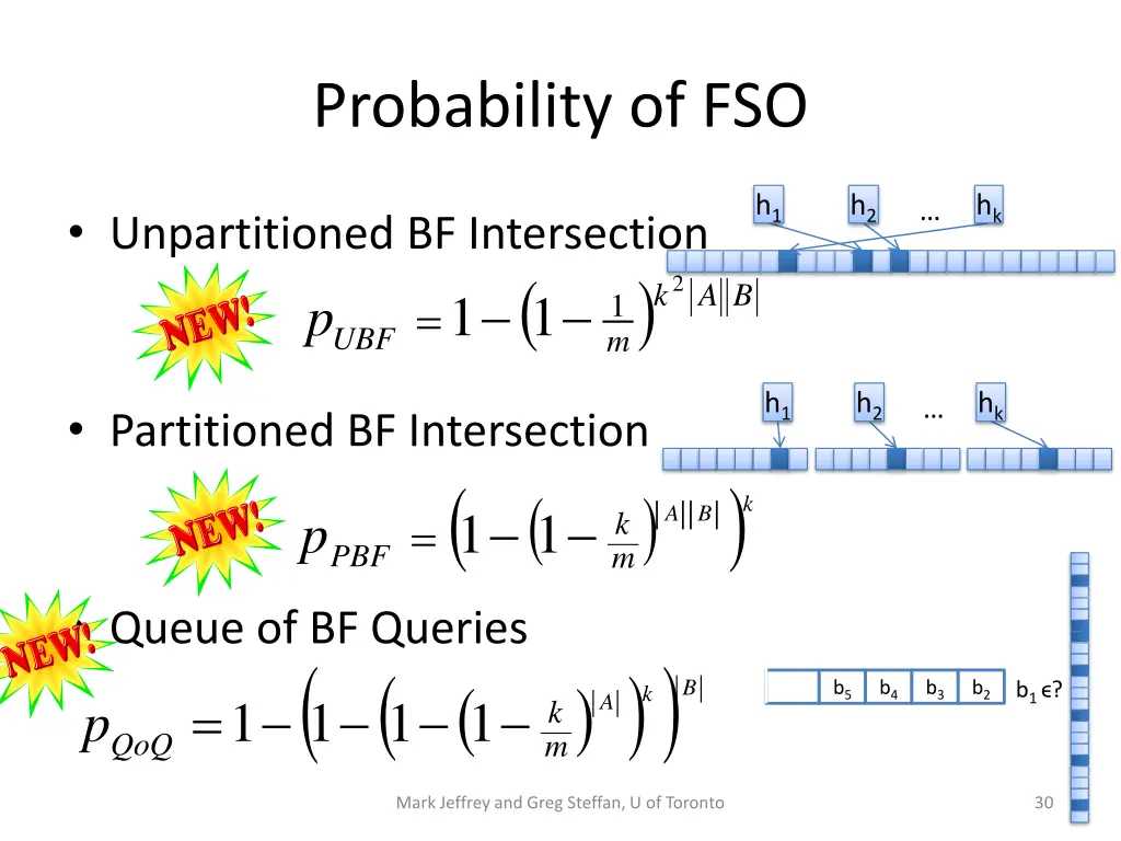 probability of fso