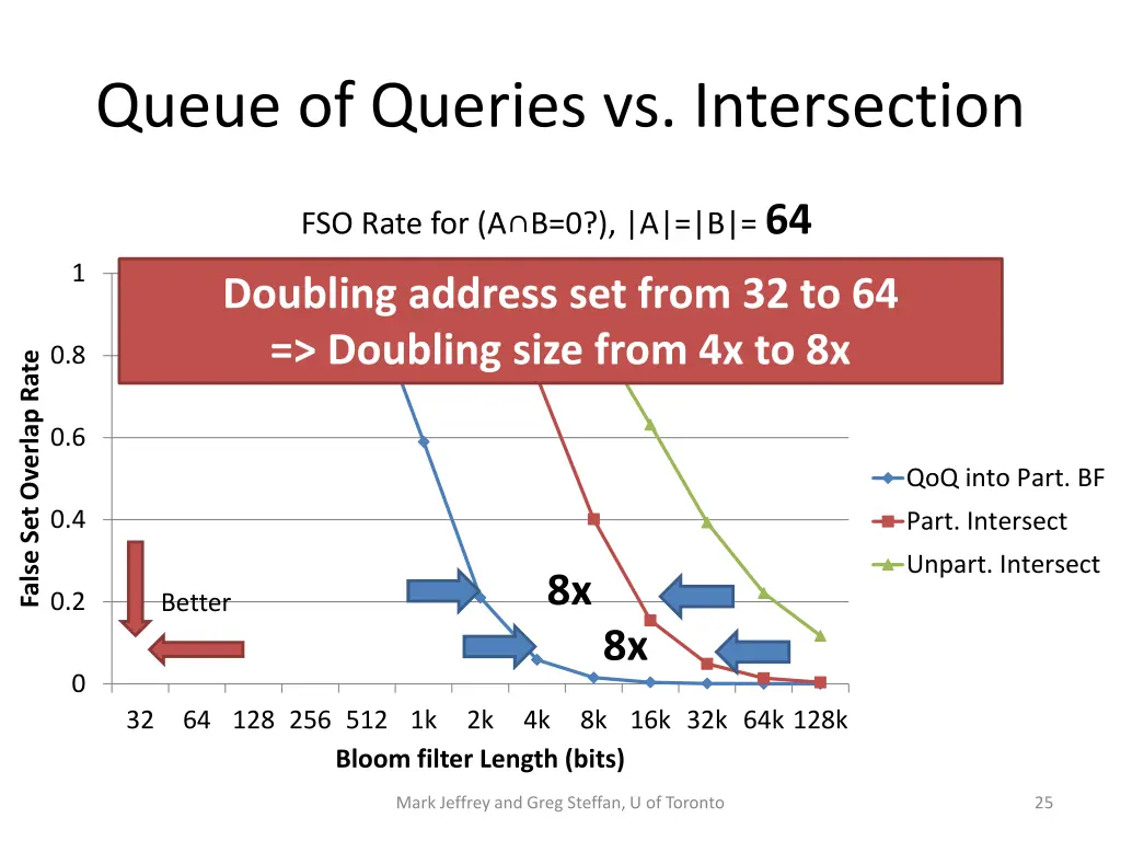 queue of queries vs intersection 1