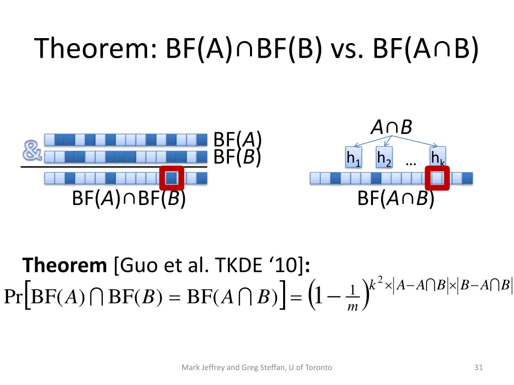 theorem bf a bf b vs bf a b