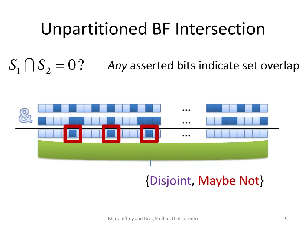 unpartitioned bf intersection