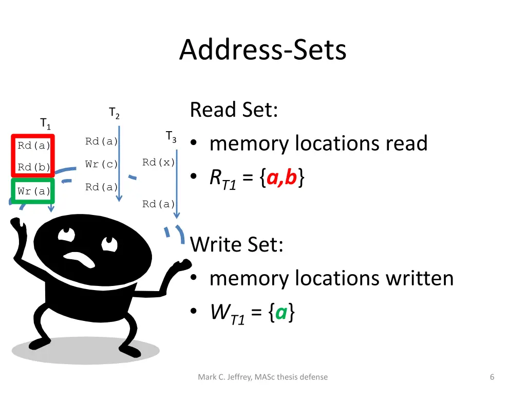address sets