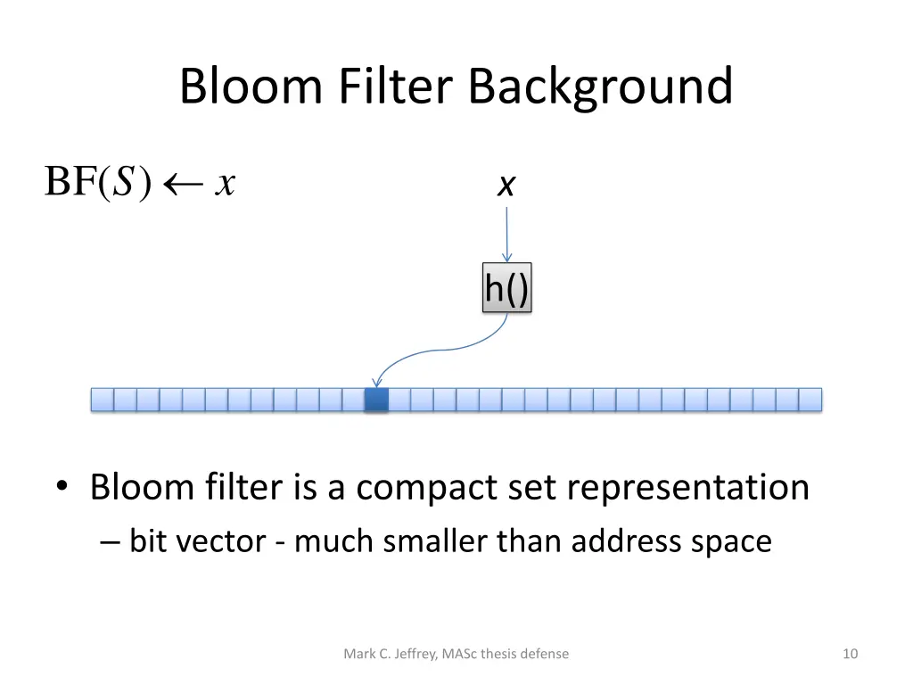 bloom filter background