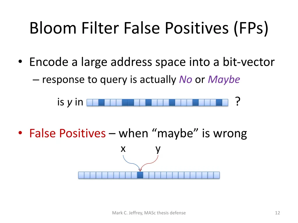 bloom filter false positives fps
