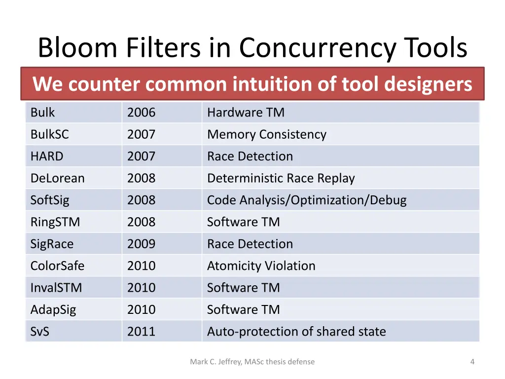 bloom filters in concurrency tools we counter