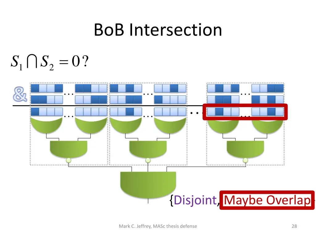 bob intersection
