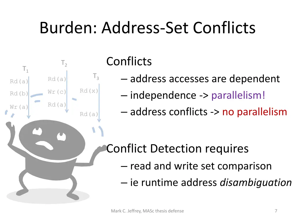 burden address set conflicts