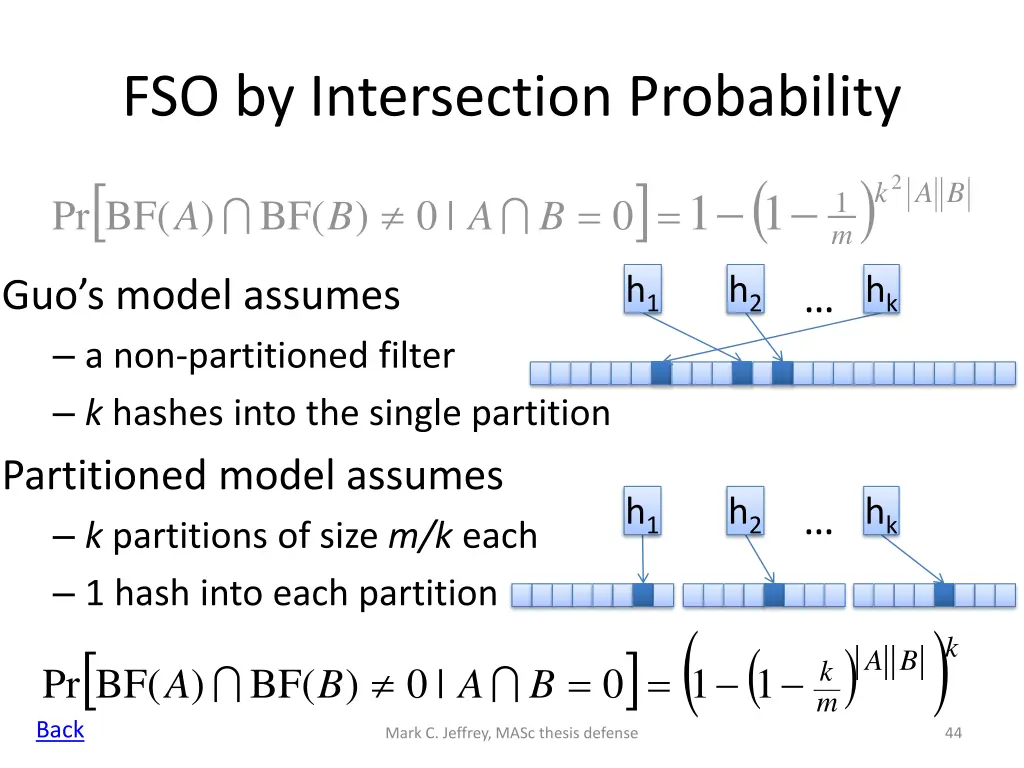 fso by intersection probability 1