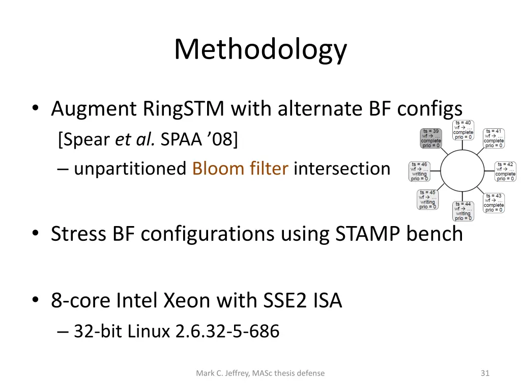 methodology