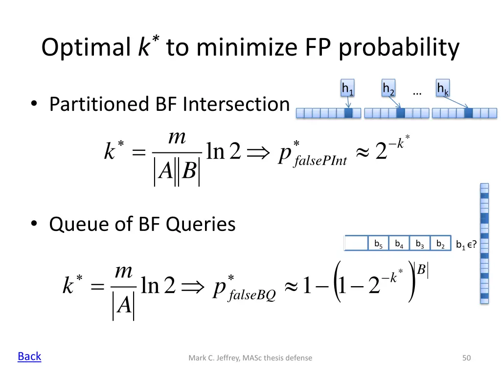 optimal k to minimize fp probability
