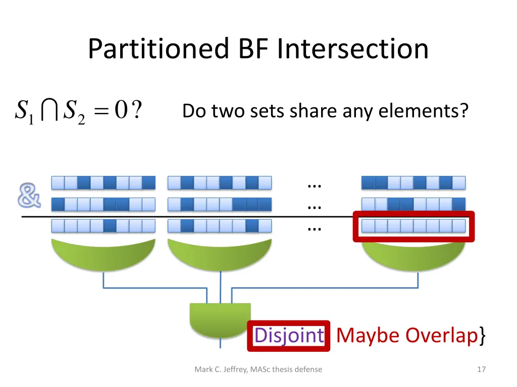 partitioned bf intersection