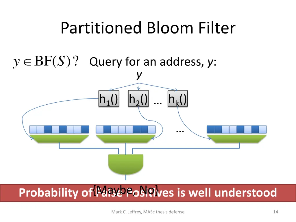 partitioned bloom filter 1