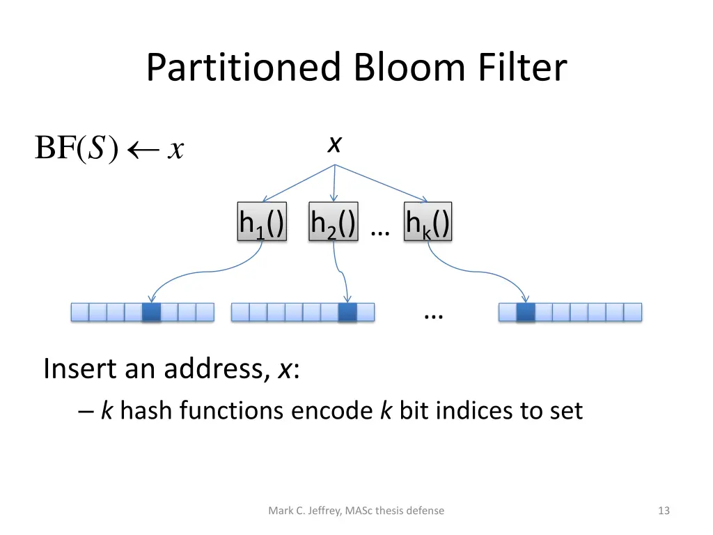 partitioned bloom filter
