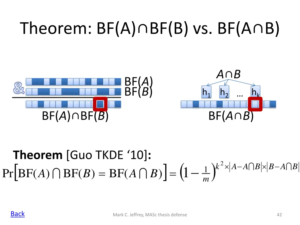 theorem bf a bf b vs bf a b