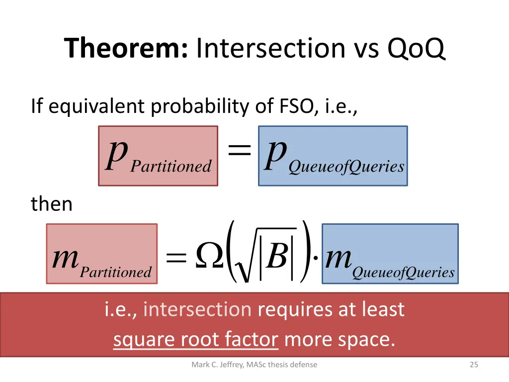 theorem intersection vs qoq