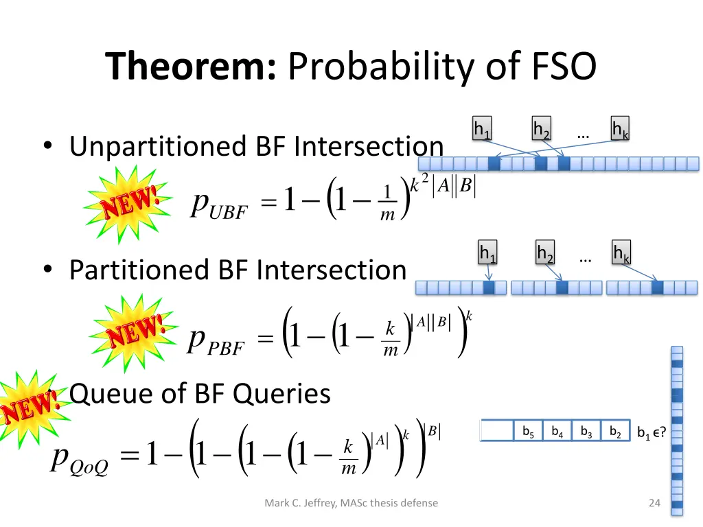 theorem probability of fso