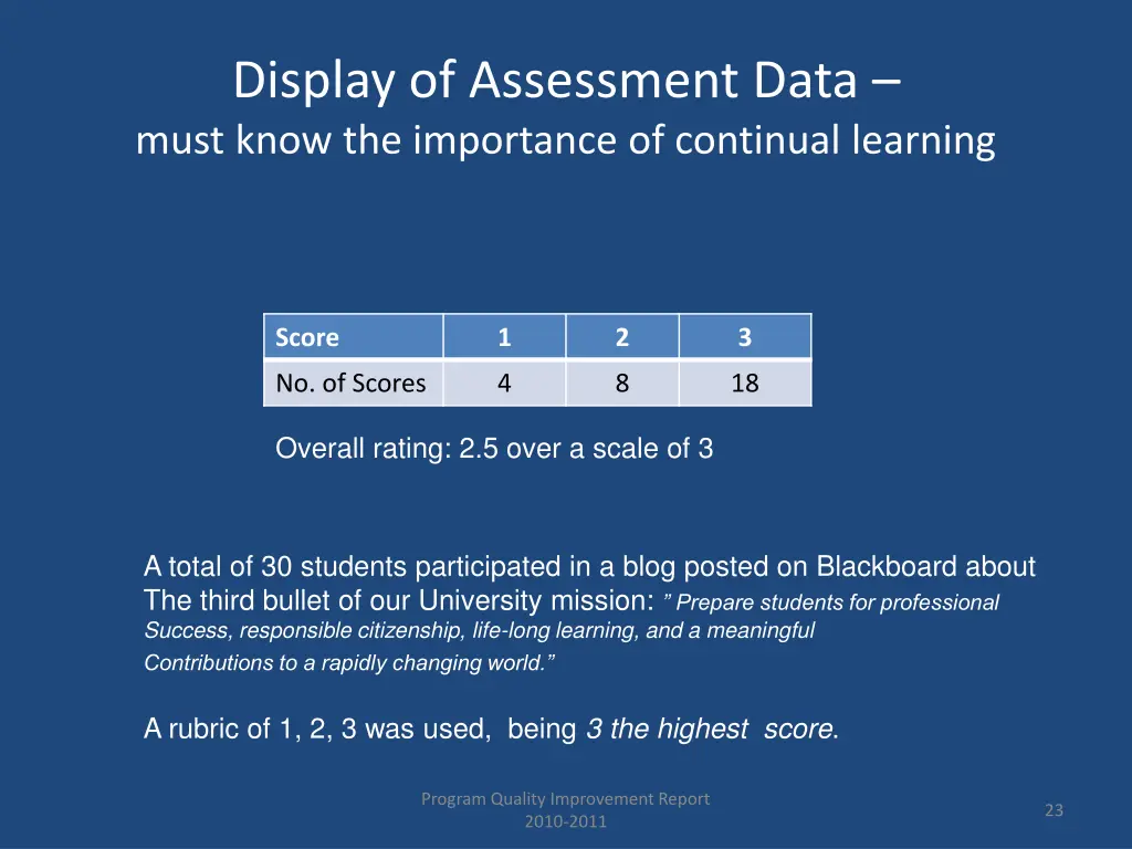 display of assessment data must know