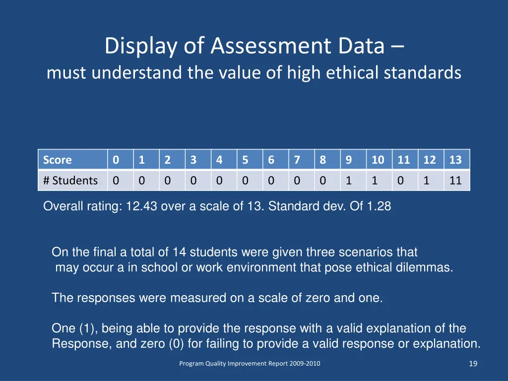 display of assessment data must understand