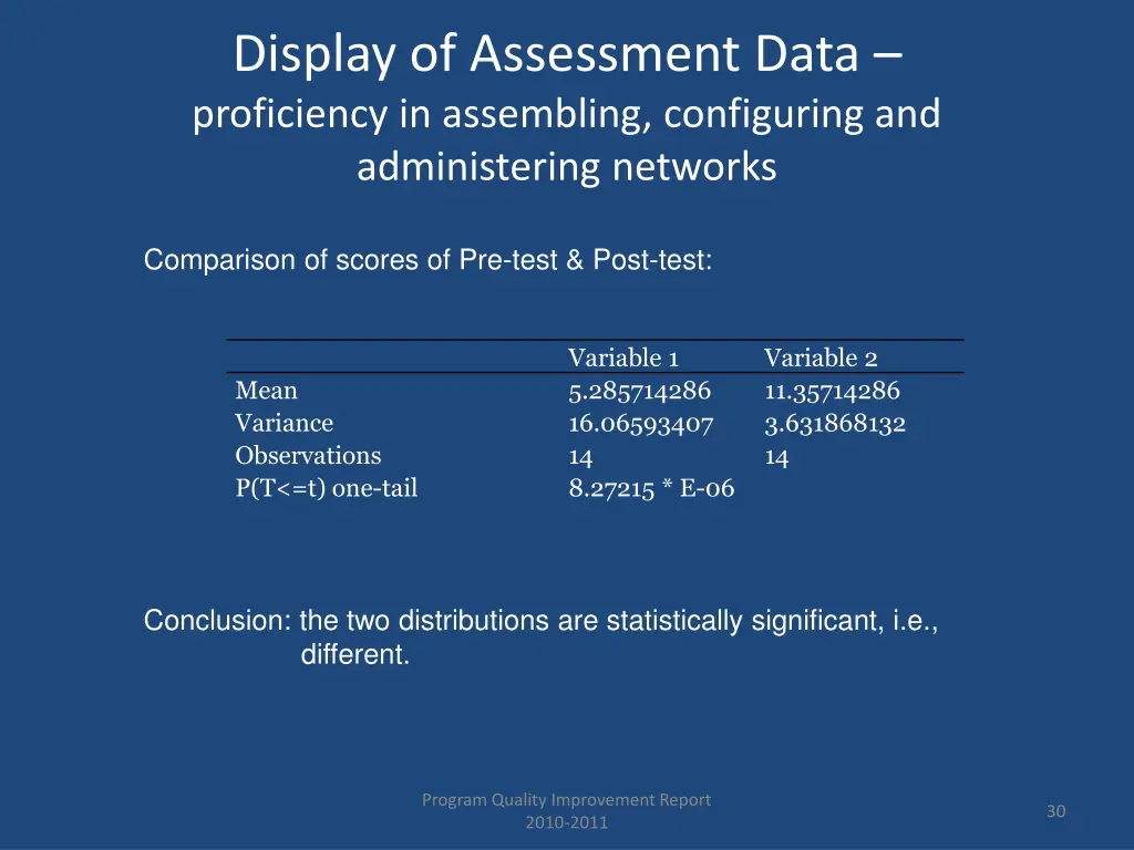 display of assessment data proficiency 2