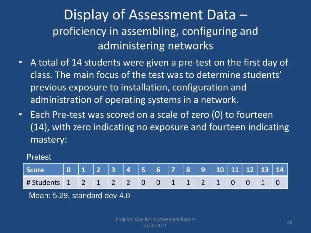 display of assessment data proficiency
