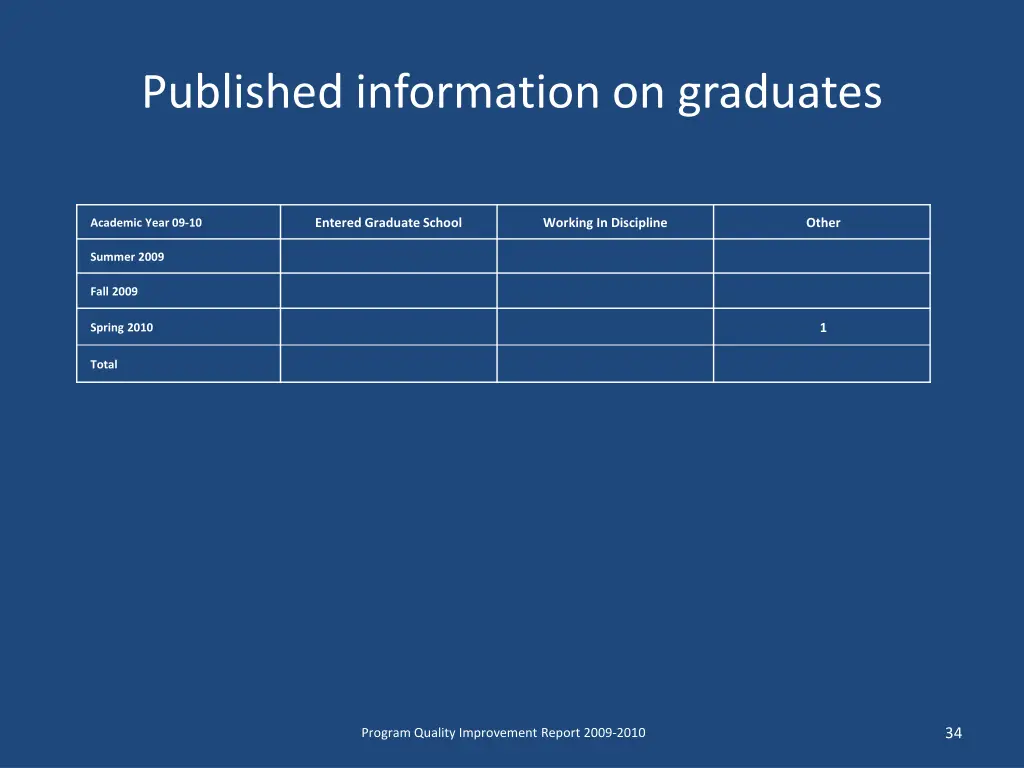 published information on graduates