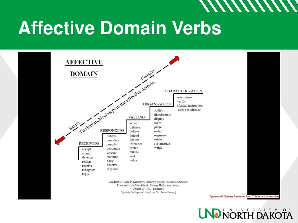 affective domain verbs